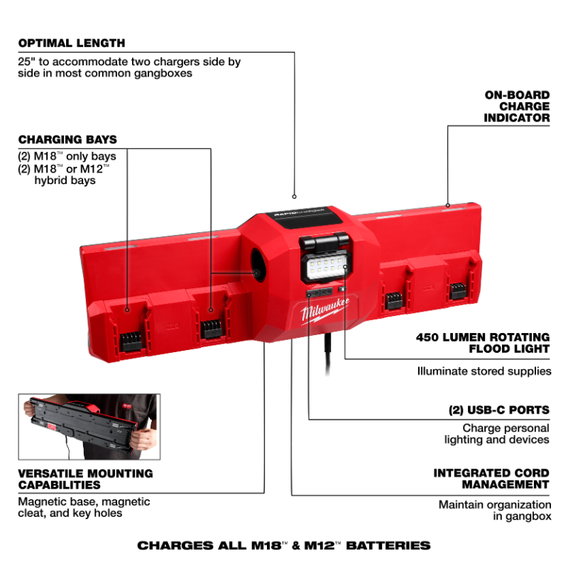 CARGADOR RÁPIDO PARA CAJAS DE CONEXIONES M18™ Y M12™