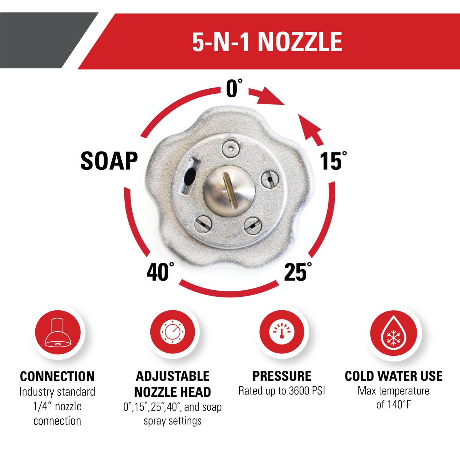 BOQUILLA 5 EN 1 PARA HIDROLAVADORA HASTA 3600PSI CON CONEXIÓN DE 1/4 QC