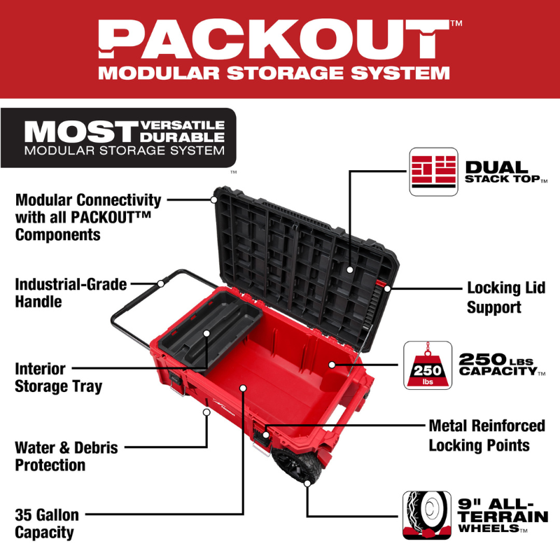CAJA ESTILO COFRE CON RUEDAS PACKOUT