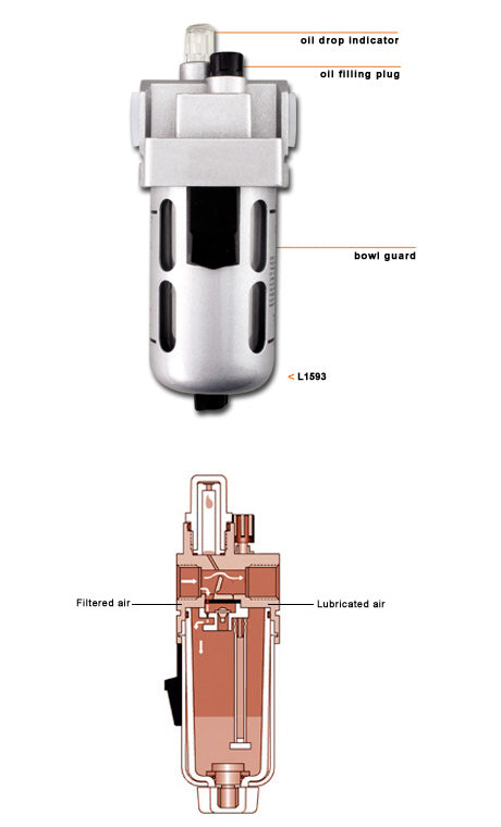 LUBRICADOR DE AIRE ESTRUCTURA POLICARBONATO
