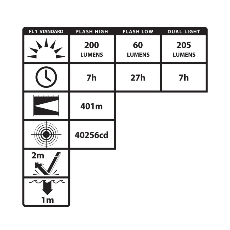 LINTERNA ANGULAR DUAL INTRÍNSECAMENTE SEGURA RECARGABLE - 205 LUMENS